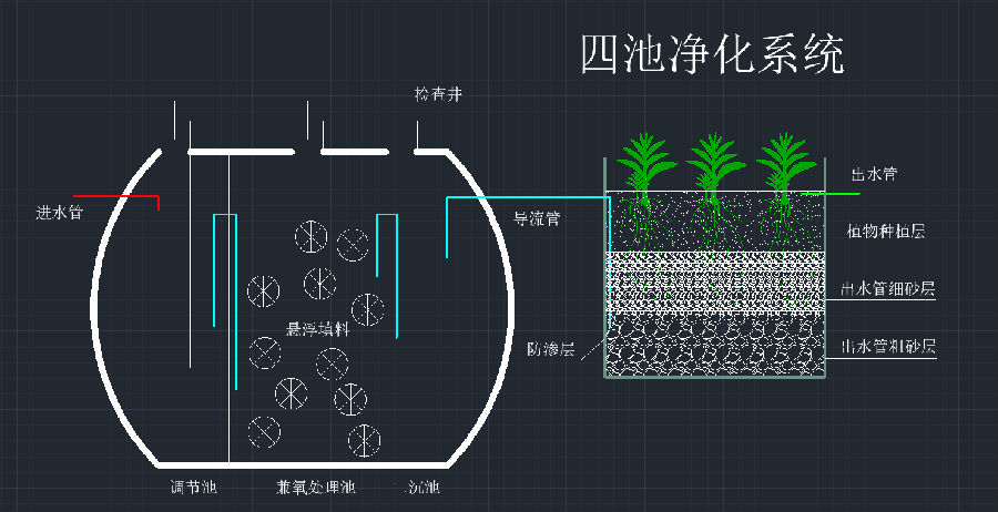 四池凈化系統(tǒng)