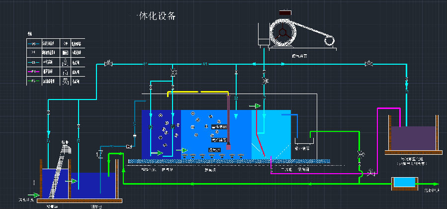 城鎮(zhèn)生活污水處理設(shè)備