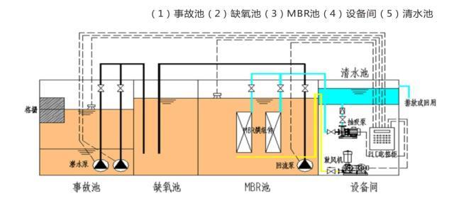 工業(yè)污水處理設(shè)備