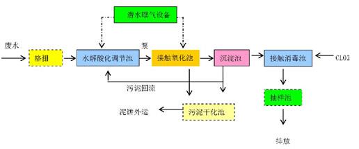 醫(yī)療廢水處理設(shè)備