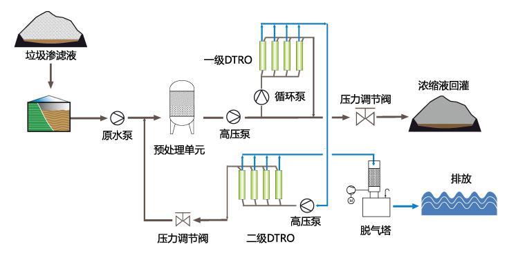 重金屬治理及土壤修復(fù)