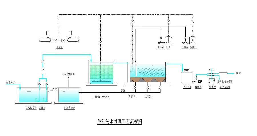 一體化污水處理設(shè)備